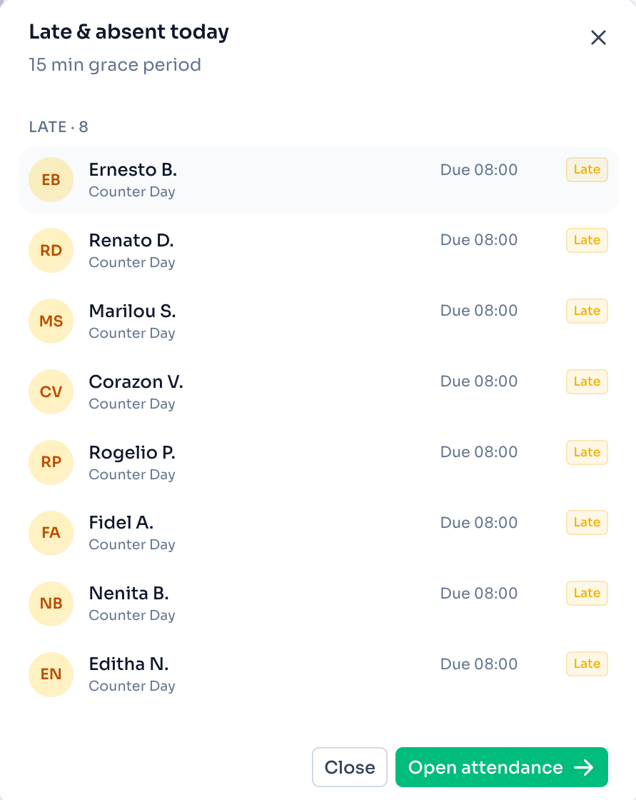 Late and absent modal listing the employees behind the count