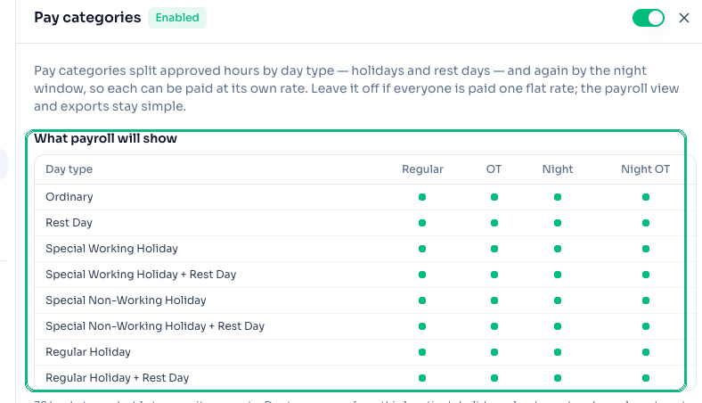 Pay categories preview grid in Location settings