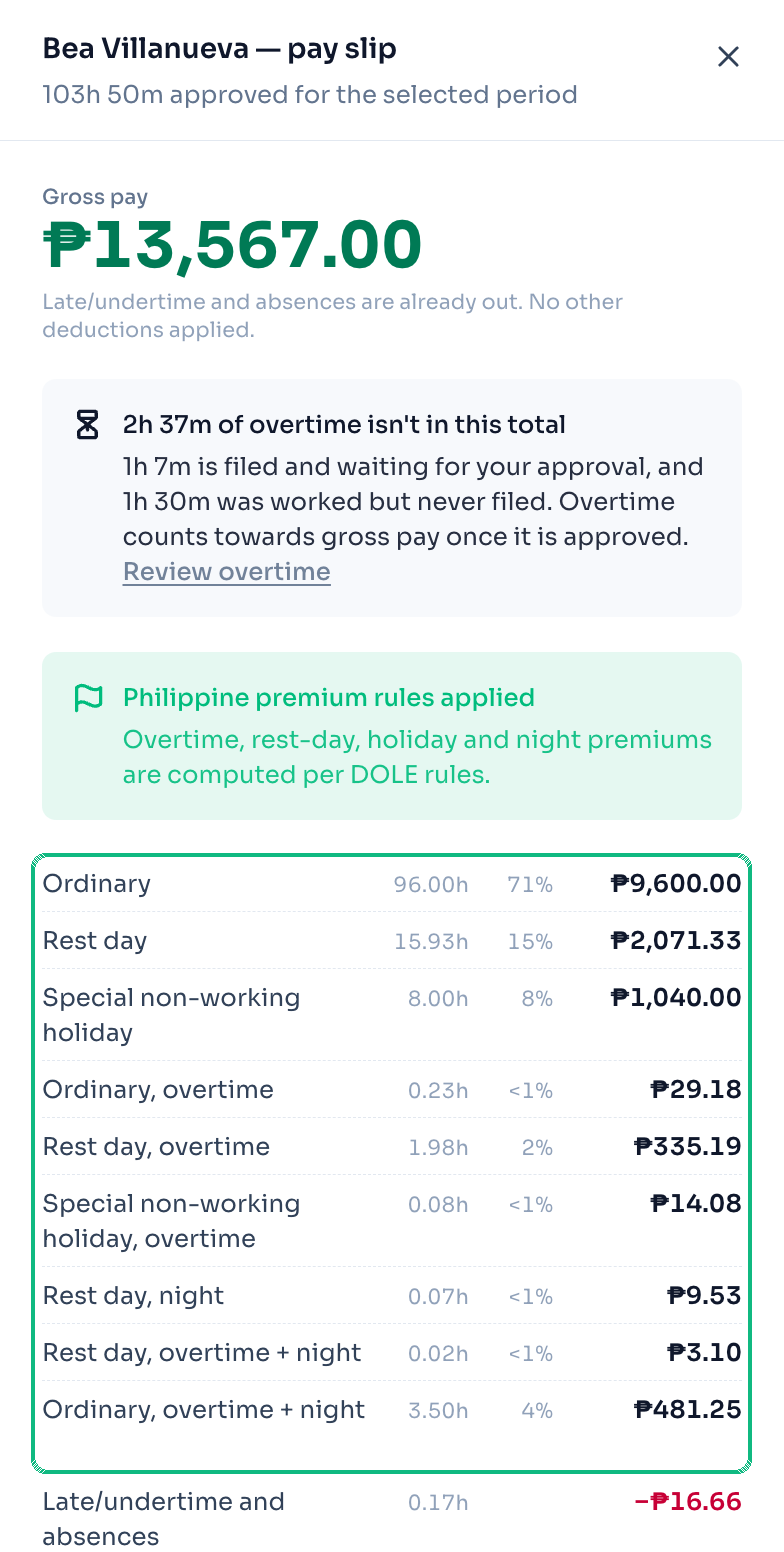 Pay computation panel breaking gross pay into day-type and overtime categories