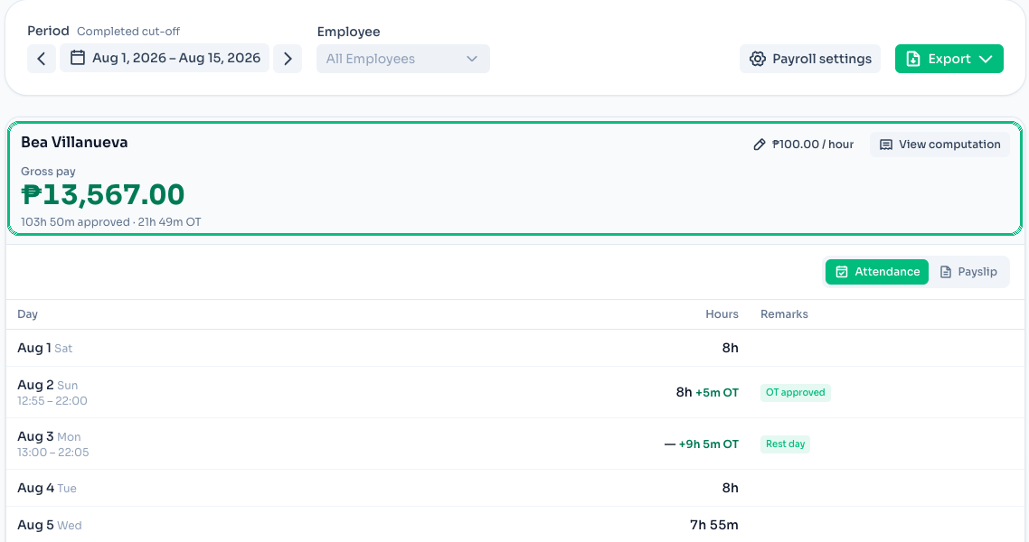 Payroll page showing an employee's gross pay for the cut-off and their hourly rate
