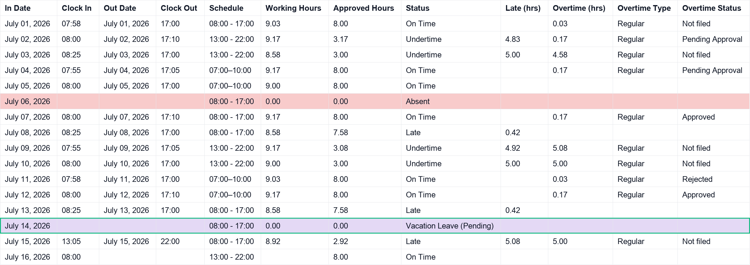 Leave days highlighted in the payroll export